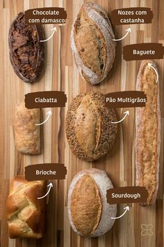 an image of breads labeled in different languages