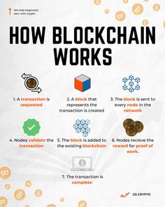 how blockchain works info sheet with icons and symbols on it, including coins