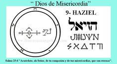 an image of the symbols for different things in spanish and english, including letters that spell out