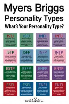 The Myers-Briggs Personality Type Indicator helps you to understand which type you are, and can give you a lot of insight into your mind and personality. Personality Assessment Test, Personality Type Quiz, Isfj Personality, The 16 Personality Types, Different Personality Types, Briggs Personality Test, Rarest Personality Type, Personality Assessment, Personality Psychology