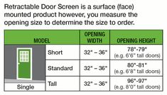 the door screen is a surface face mounted product however you measure the opening size to determine the size to order