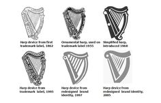 an image of different types of harps