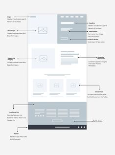 an image of a webpage with different types of pages