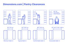 the instructions for how to clean and maintain your home's walls with this handy step - by - step guide