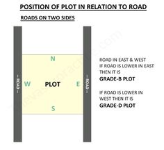 the location of two different roads on two sides and one direction to the right side