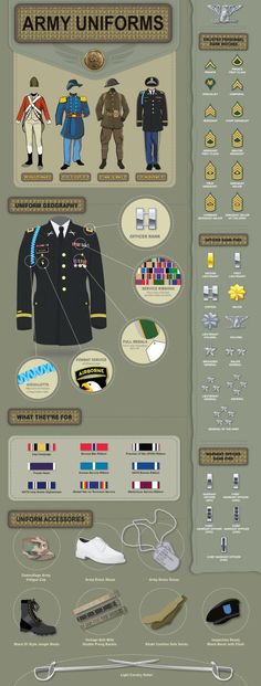 Army uniform info so I can keep up with Chris:) Military Uniforms, Military Uniform, The Military, Not Found