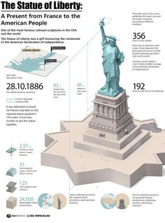 the statue of liberty is shown with information about its location in spanish and english language