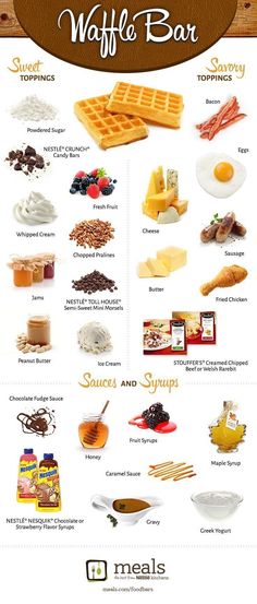 a poster showing different types of waffles and other foods on it's side