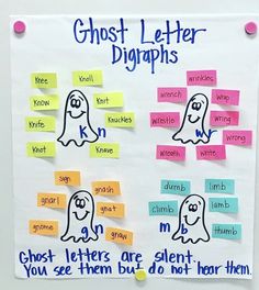 a bulletin board with different types of writing on it and ghost letters attached to them