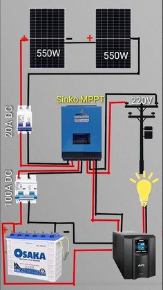 the wiring diagram for an off grid solar system with three different types of power sources