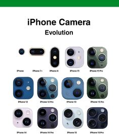 an advertisement for the iphone camera evolution