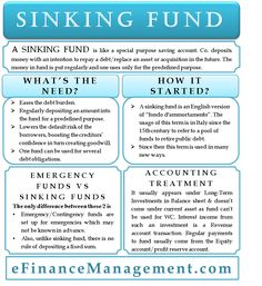 a poster with the words sinking fund and what's it need to do?