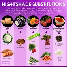 Are Nightshade Vegetables Dangerous? - DrJockers.com Non Nightshade Vegetables, Gluten Free Renal Diet Recipes, Night Shades And Inflammation, Nightshade Substitutes, Night Shade Vegetables, Nightshade Foods, Lectin Foods, Gundry Diet, Lectin Free Foods