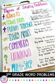 a poster with the words types of story problems written in different colors and font on it