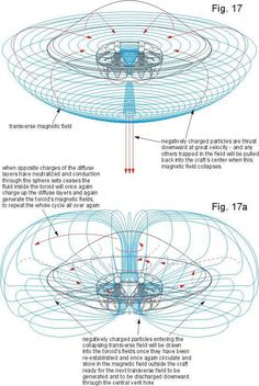 two diagrams showing how the magnetic field works