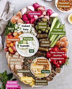 a platter filled with different types of food and labeled in all the words on it