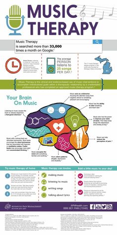 the music therapy info sheet is shown