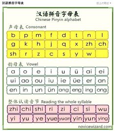 an english and chinese keyboard with the words in different languages