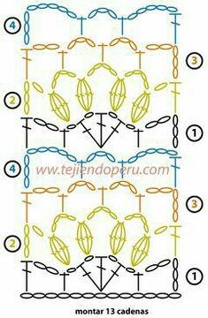 an image of a crochet pattern with the names and numbers in each row