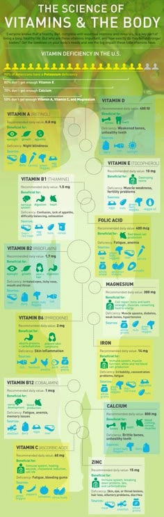 The Science of Vitamins and the Body ... vitamins, their daily values in mg, their uses/what they're good for Nutrition Sportive, Health Topics, Makanan Diet, Healthier Eating, Low Carbs, Food Choices, Health Blog, Detox Smoothie, Health Info