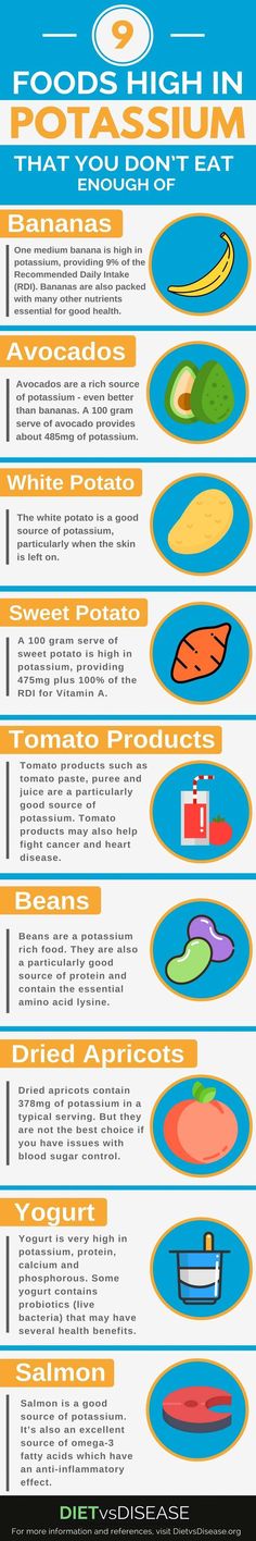 Many do not eat enough potassium, which is not good for heart health. This article looks at 10 of the best high potassium foods to include in your diet. High Potassium Foods, Potassium Foods, Potassium Rich Foods, Cucumber Diet, Baking Soda Beauty Uses, Smoothie Packs, Natural Vitamins, Fat Burning Foods