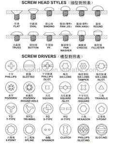 screw head styles and their meanings in english, chinese or japanese words are shown below the symbols