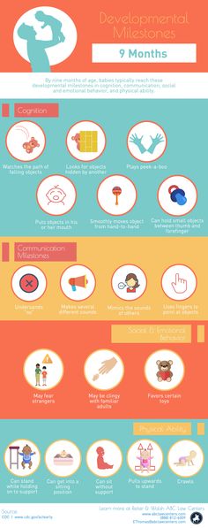 Worried about if your baby is developing and meeting milestones? This infographic will help you evaluate if your child is reaching the typical developmental milestones for their age based on cognition, communication milestones, social emotional behavior and physical ability. #meetingmilestones #baby #toddlerdevelopment #developmentalmilestones #9months Medical Negligence, Pediatric Nursing, Occupational Therapist