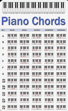 the piano chords chart is shown in blue and white