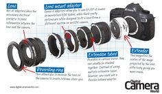 the parts of a camera that you can use to take pictures and videos for beginners