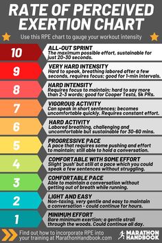 the rate of perceved exertion chart