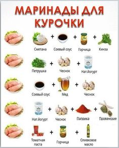 a poster with different foods and their names in russian, including chicken, broccoli,