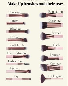 Makeup Routine Guide, Makeup Brush Uses, Membentuk Alis, Mekap Mata, Makeup Order, Makeup Brushes Guide, Learn Makeup, Beginners Eye Makeup, Simple Makeup Tips