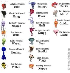 an image of different types of characters in the game pokemon and their names are shown