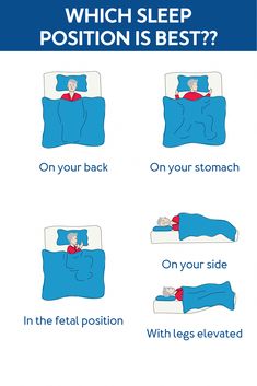 Sleep Chart, Fetal Position, Little Do You Know, Sleeping Too Much, Daily Yoga Workout, Dancer Workout, Health Trends