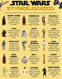 the star wars symbols and their meanings are shown in this poster, which includes characters from different