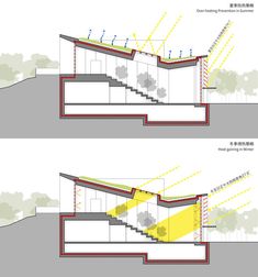 two diagrams showing the steps leading up and down to a building with trees in the background