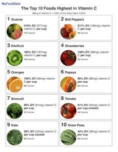 A printable list of the top 10 foods highest in vitamin C. Vitamin C Foods, Food Charts, Healthy Smoothie, Vitamin A, Nutrition Tips, Diet And Nutrition, Vitamins And Minerals, Health And Nutrition, Nutrition Facts