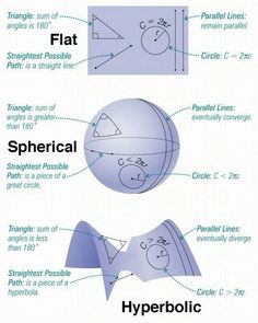 an image of different types of shapes and sizes