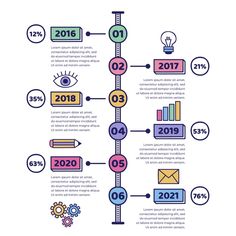 an info board with numbers and symbols for the year 2013 to present in different colors