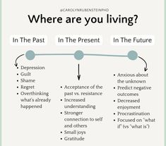 a diagram with the words where are you living? in the past, in the present and in the future