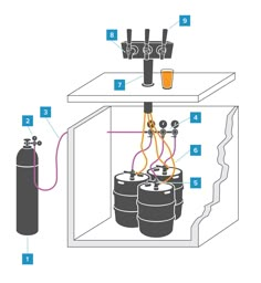 an image of a diagram showing how to use a propaner and water heater