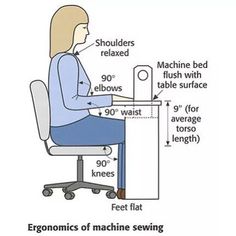 the ergonomics of machine sewing are shown in this diagram, with instructions on how to sew