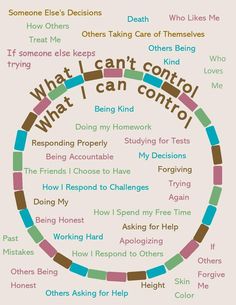 3 pdf pages what I can control posters. i can not control posters What I Can Control, Circle Of Control, Teacher Decor, I Can Control, Anger Quotes, Maladaptive Daydreaming, Calming Corner, Mental Health Facts, Powerful Inspirational Quotes