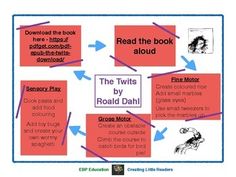 a poster with instructions on how to read the book and what to do about it