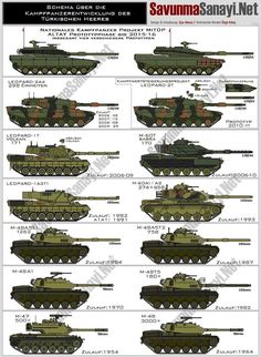 Tanks Modern, Modern Tank, Turkish Military, Tank Armor, Rc Tank, Military Hardware, Ww2 Tanks, German Tanks, Harbin