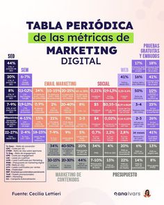 an info poster showing the number and type of items in each element, as well as numbers