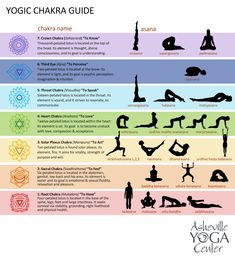 Chakra Guide, How To Start Meditating, Manipura Chakra, Chakra Health, Ashtanga Vinyasa Yoga, Balance Yoga, Yoga Chakra, Mystery School