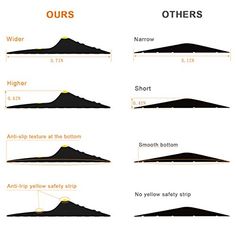 the different types of mountains are shown in this diagram