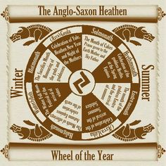 the wheel of the year is shown in brown and white, with words on it