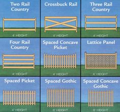 the different types of fences and gates for each type of fence in this article are shown